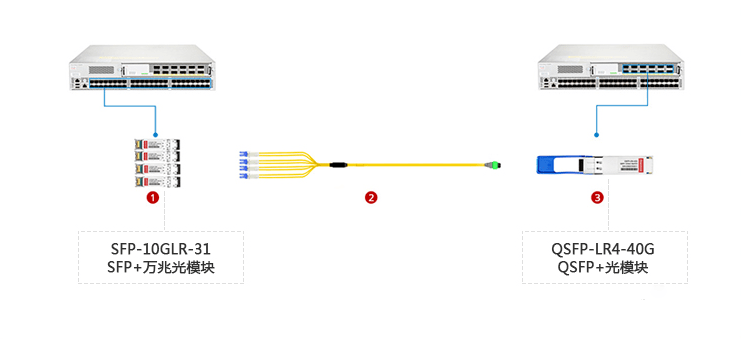 光纤跳线与程控交换机与程控交换机怎样连接