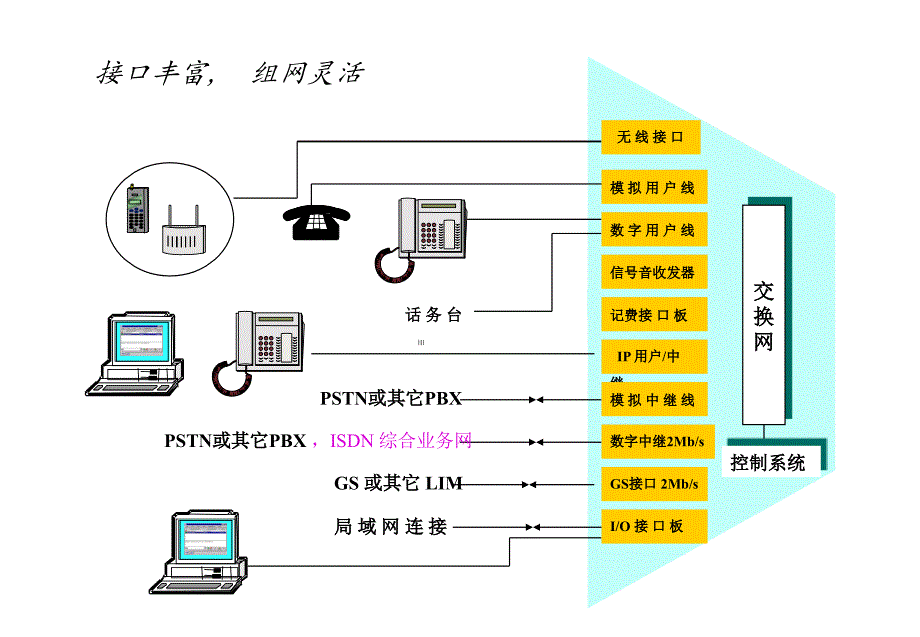 书籍与程控交换机与程控交换机怎样连接