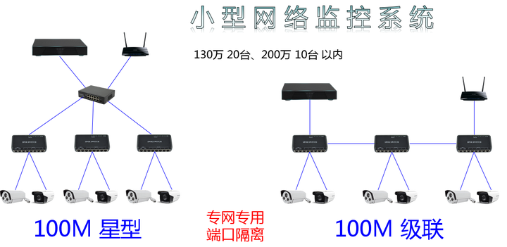 仪表阀与程控交换机与程控交换机怎样连接