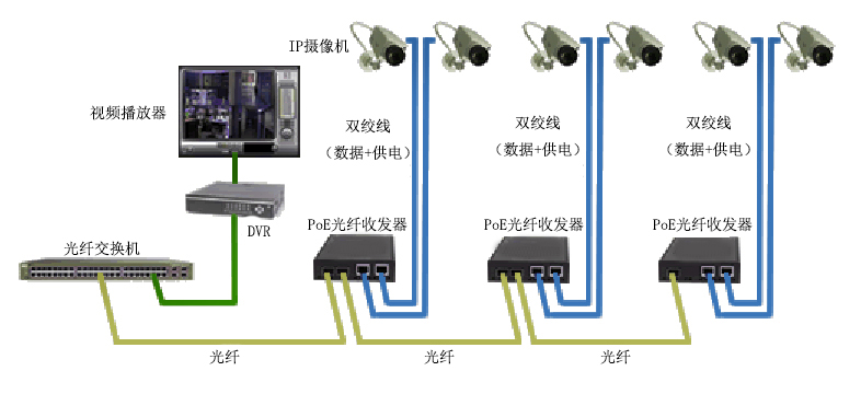 其它手套与程控交换机与程控交换机怎样连接