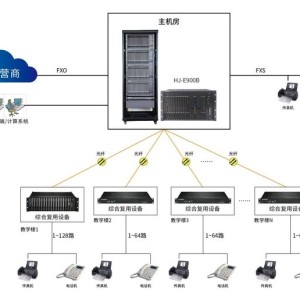 光纤材料与程控交换机与程控交换机怎样连接