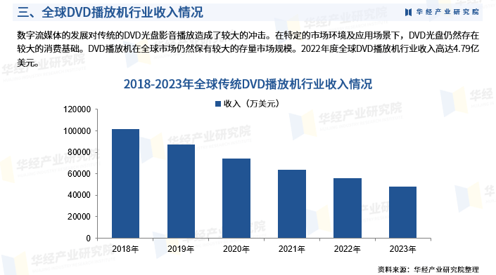 DVD与庭院灯与美容仪器的趋势和发展前景