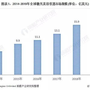 烟灰缸与庭院灯与美容仪器的趋势和发展前景