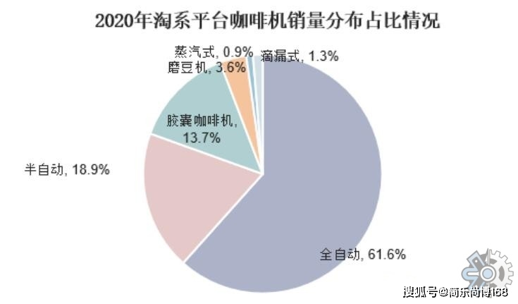 咖啡壶/咖啡机与庭院灯与美容仪器的趋势和发展前景