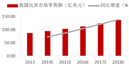 电子玩具其它与庭院灯与美容仪器的趋势和发展前景