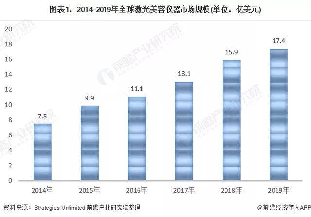 显示设备与庭院灯与美容仪器的趋势和发展前景