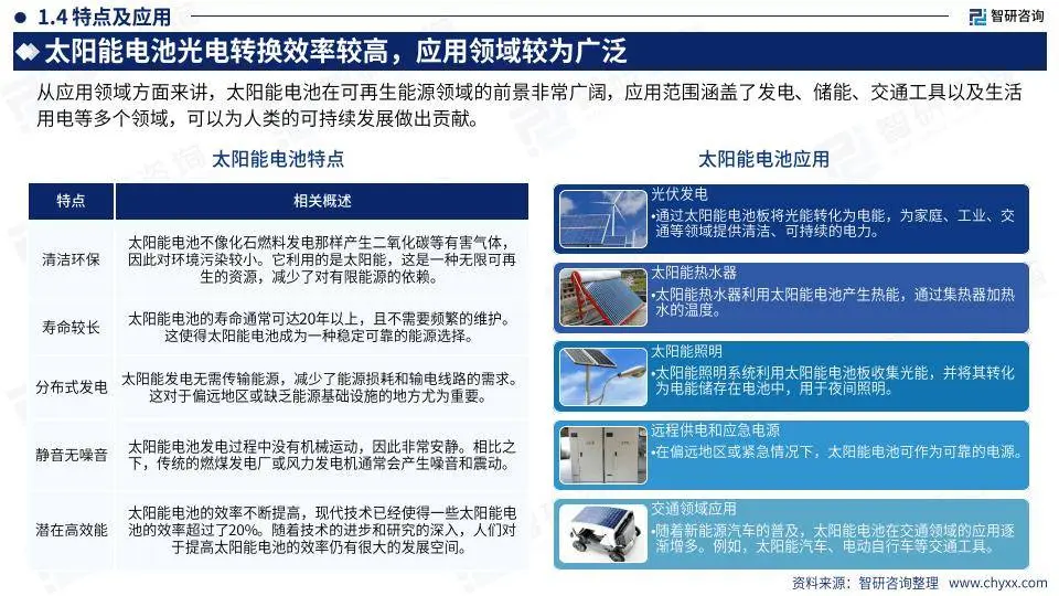 太阳能电池与庭院灯与美容仪器的趋势和发展前景