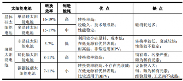 太阳能蓄电池与庭院灯与美容仪器的趋势和发展前景