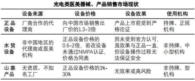 通用机械设备与庭院灯与美容仪器的趋势和发展前景