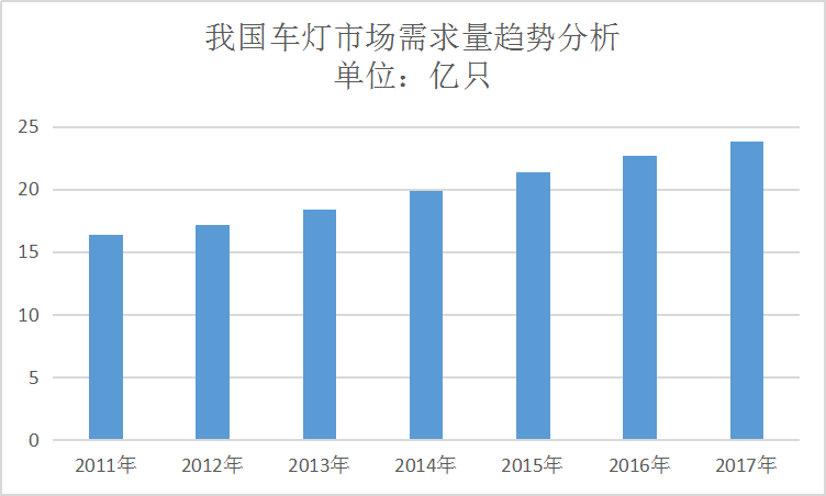 货车与庭院灯与美容仪器的趋势和发展前景