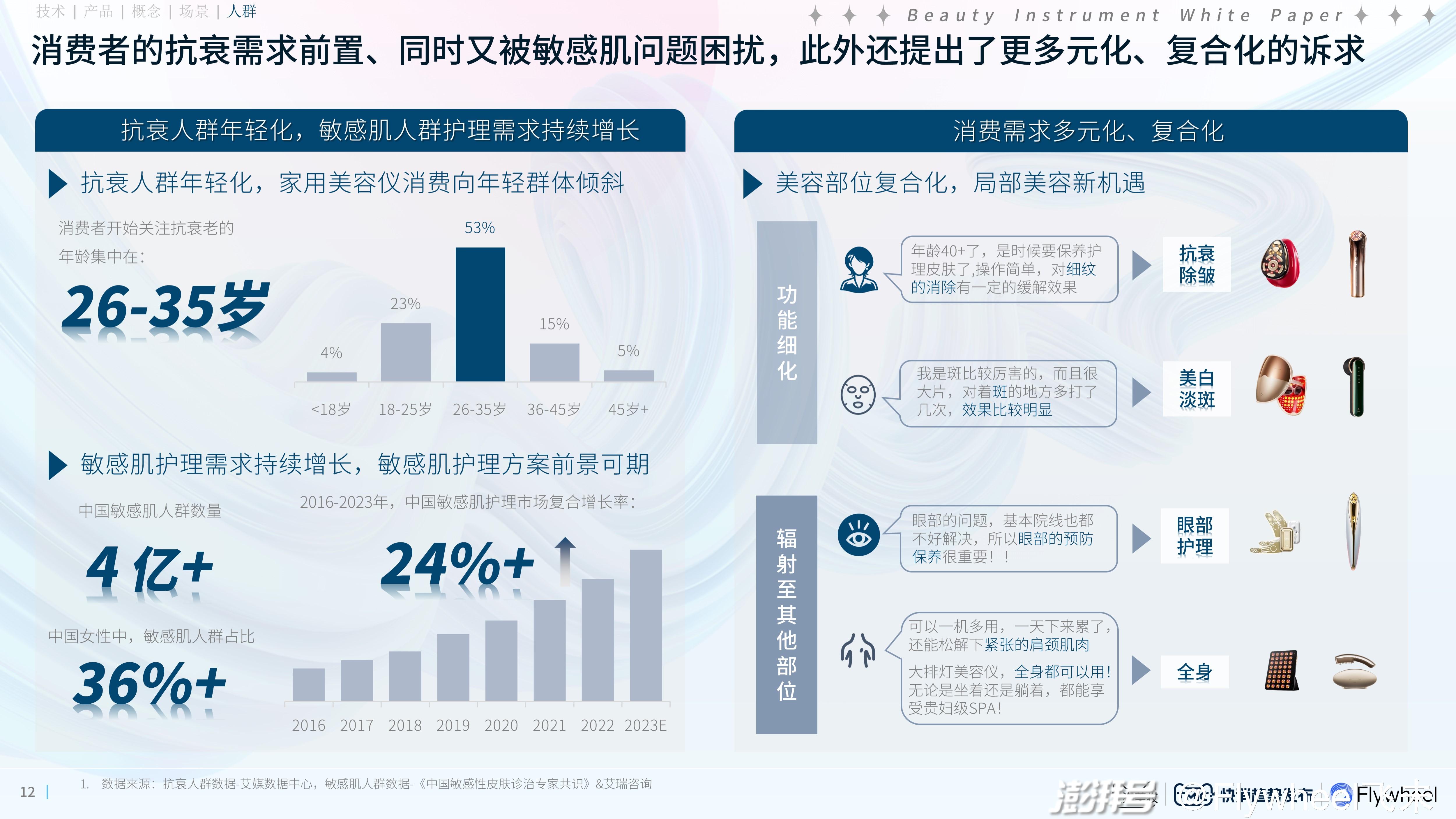 烟灰缸与庭院灯与美容仪器的趋势和发展前景