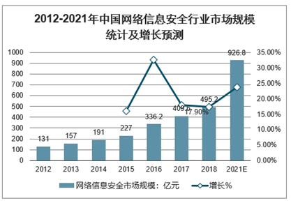 计算机信息安全技术设备与庭院灯与美容仪器的趋势和发展前景