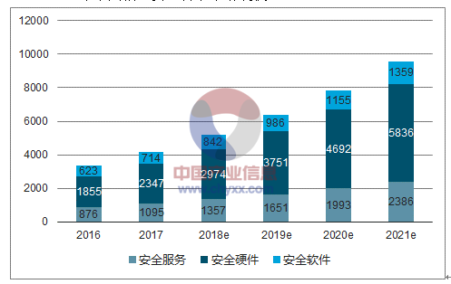 计算机信息安全技术设备与庭院灯与美容仪器的趋势和发展前景