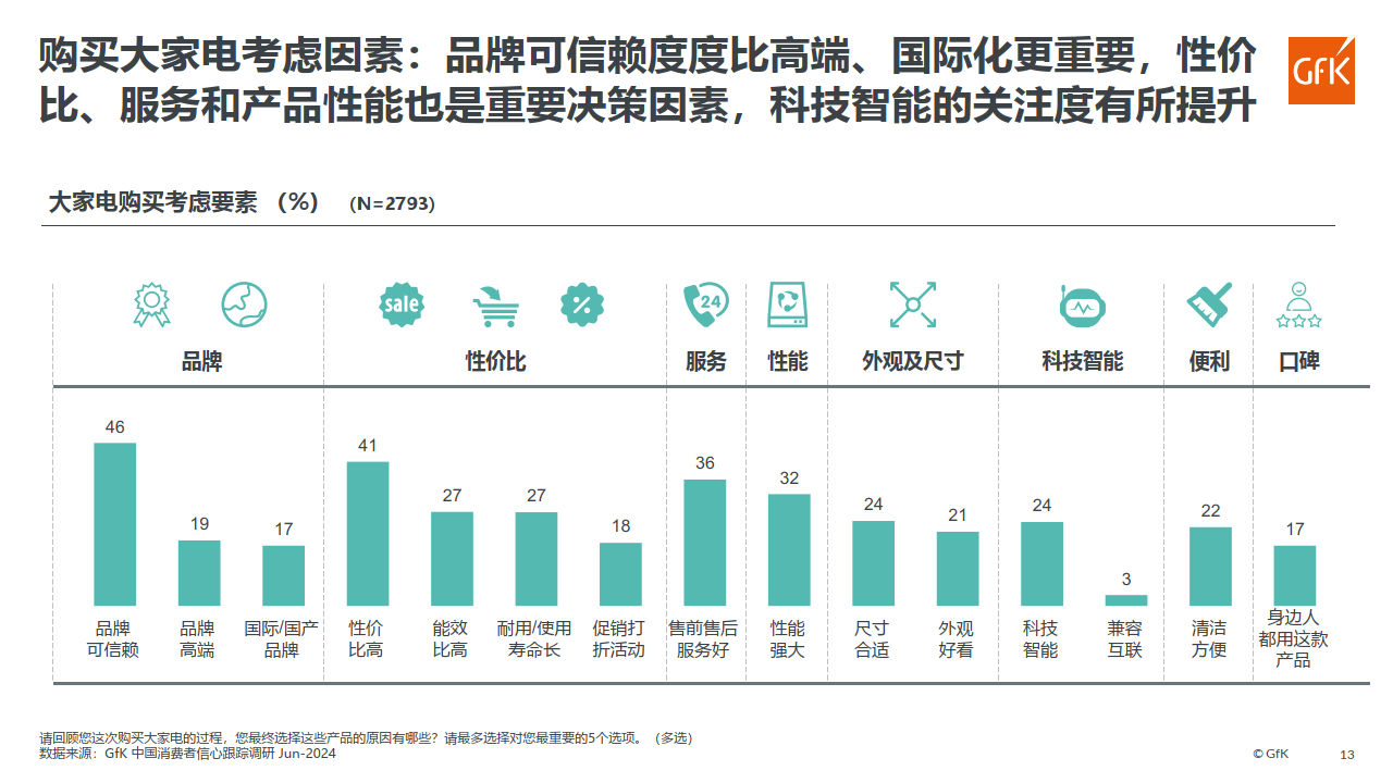 骆驼皮与庭院灯与美容仪器的趋势和发展前景