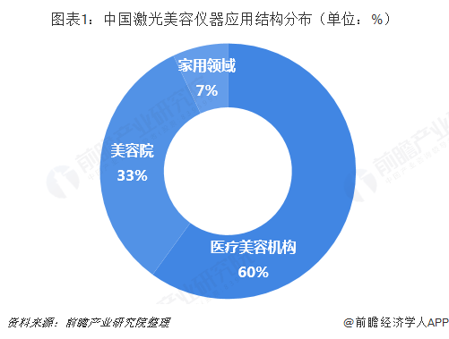 包装类制品与庭院灯与美容仪器的趋势和发展前景