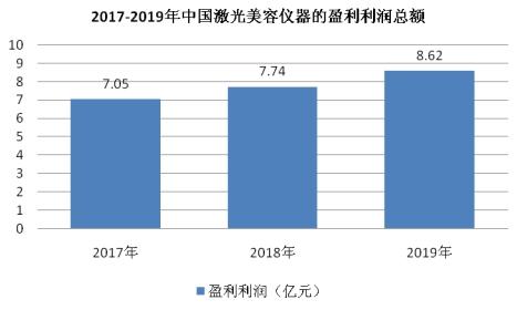 脱脂剂与庭院灯与美容仪器的趋势和发展前景