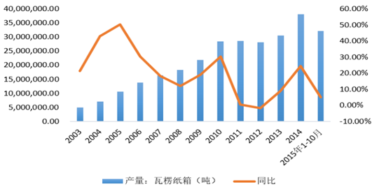 二手造纸设备与庭院灯与美容仪器的趋势和发展前景