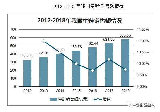 雨鞋与庭院灯与美容仪器的趋势和发展前景