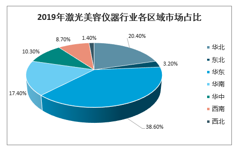 五金机械与庭院灯与美容仪器的趋势和发展前景