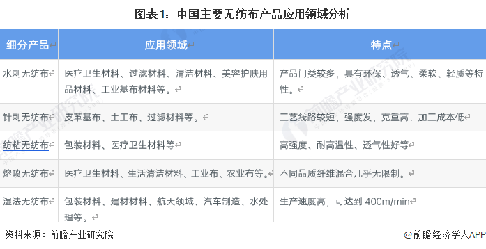 水刺无纺布与庭院灯与美容仪器的趋势和发展前景