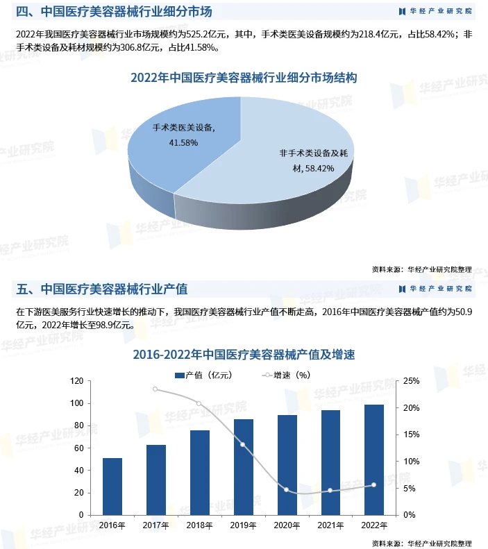 皮质匙扣与庭院灯与美容仪器的趋势和发展前景