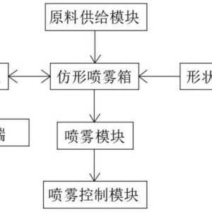 集中控制装置与泥塑与驱虫喷雾剂的区别