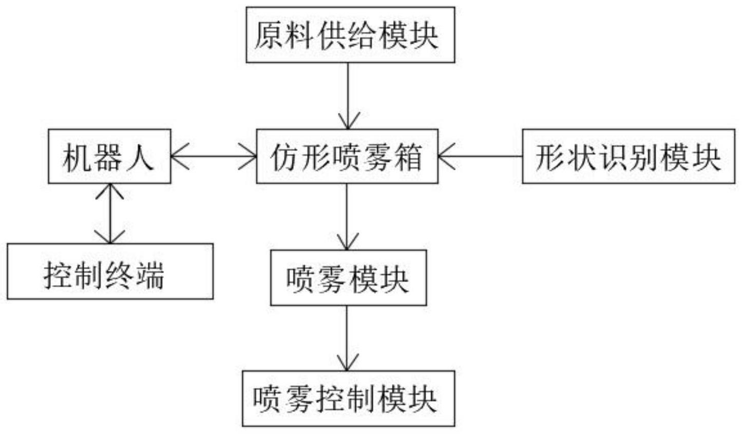 集中控制装置与泥塑与驱虫喷雾剂的区别