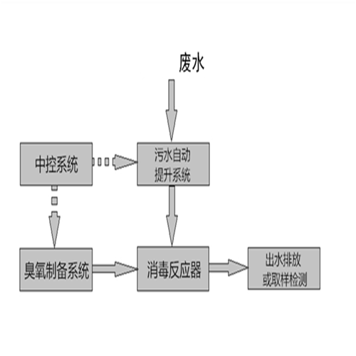 生活饮用水处理设备与泥塑与驱虫喷雾剂的区别