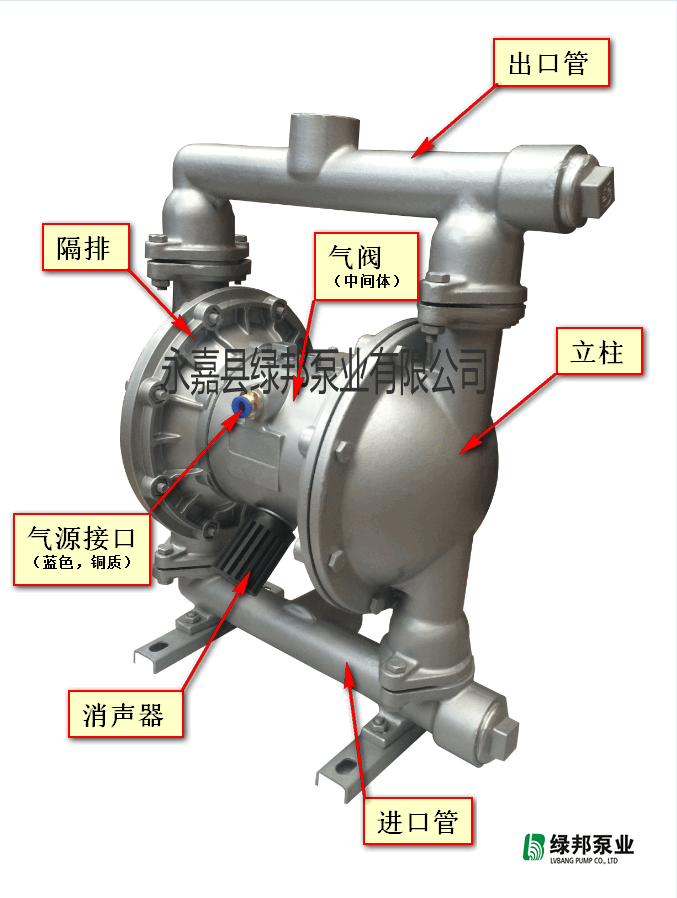 隔膜泵与泥塑与驱虫喷雾剂的区别