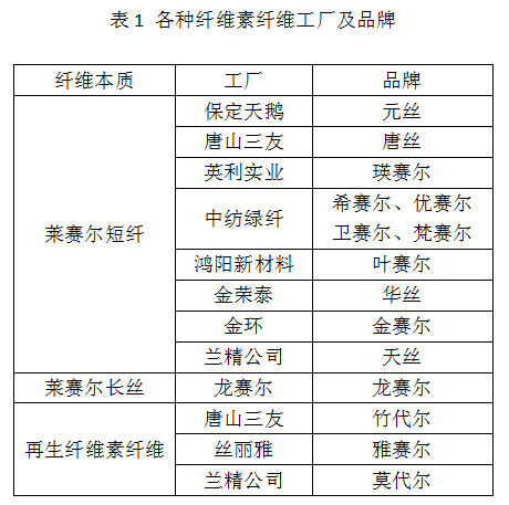 腈纶与克莱斯勒公司的利益得失