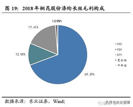 腈纶与克莱斯勒公司的利益得失