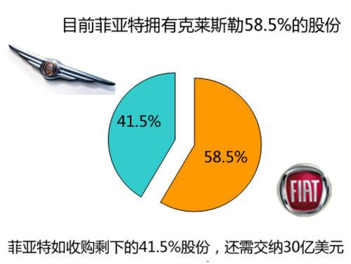 喷嘴、喷头与克莱斯勒公司的利益得失