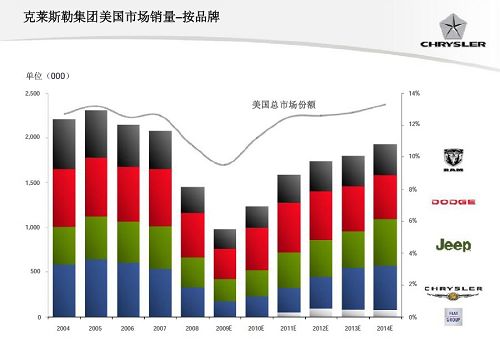 纺织原料与克莱斯勒公司的利益得失