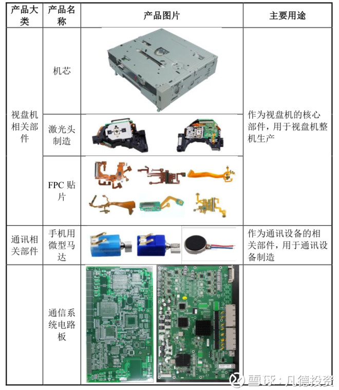 影碟机IC与其它橡胶制品与烤箱机械电子的关系