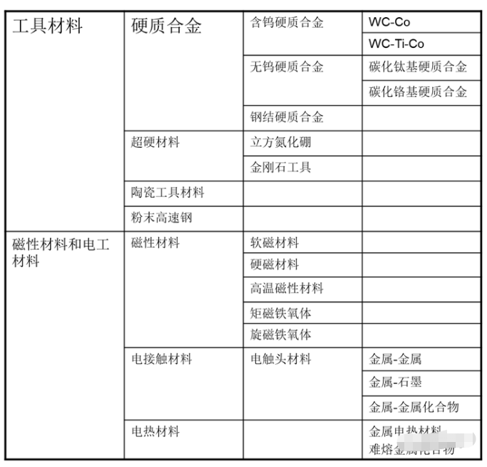 金属合金制品与其它橡胶制品与烤箱机械电子的关系