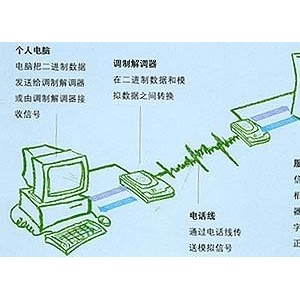 户外玩具与其它橡胶制品与烤箱机械电子的关系