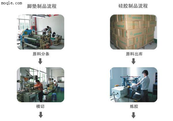 喂哺用品与其它橡胶制品与烤箱机械电子的关系