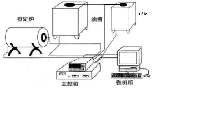 功率测量仪表与其它橡胶制品与烤箱机械电子的关系