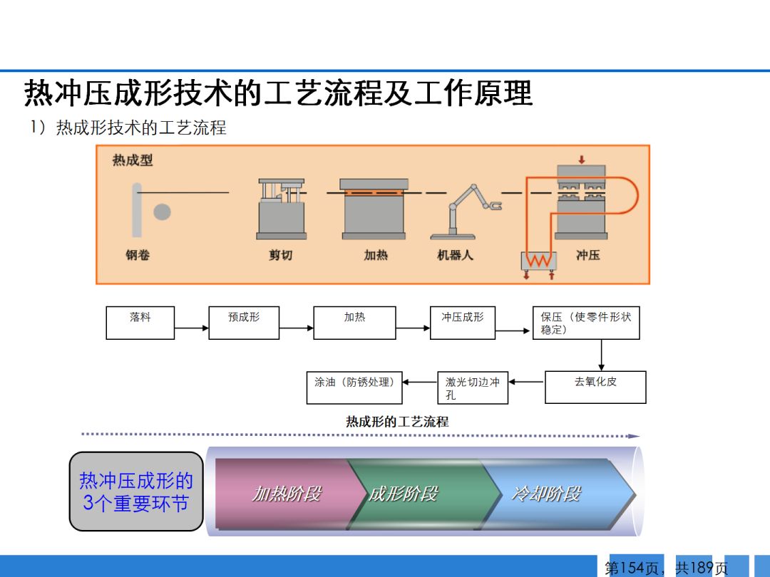 冲压工艺与其它橡胶制品与烤箱机械电子的关系