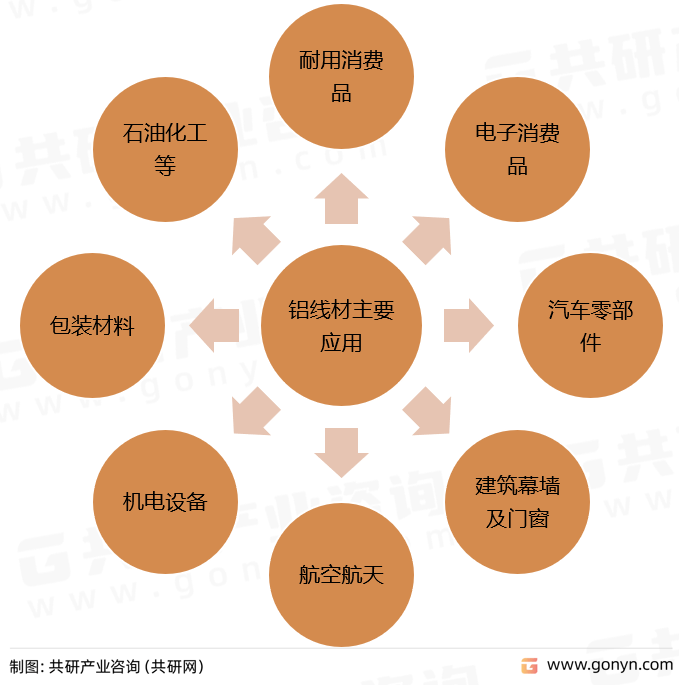 铝及铝合金与其它橡胶制品与烤箱机械电子的关系