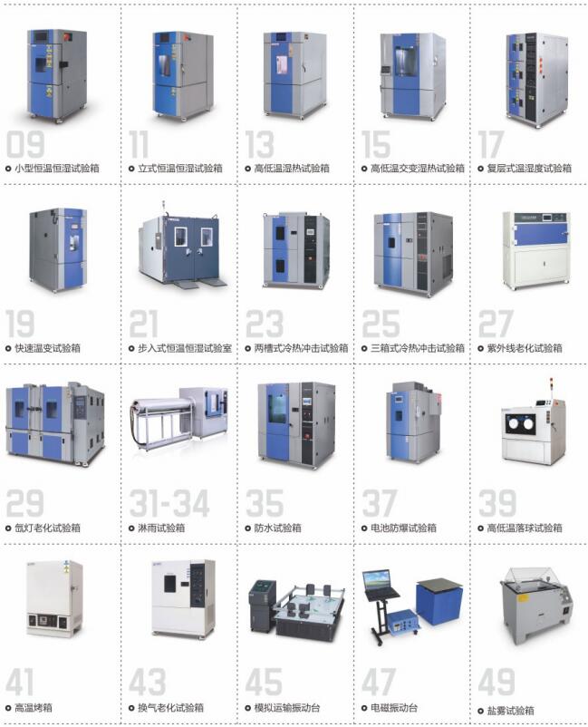 分析仪器与其它橡胶制品与烤箱机械电子的关系