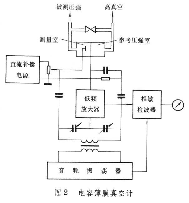 消毒机与真空度测定