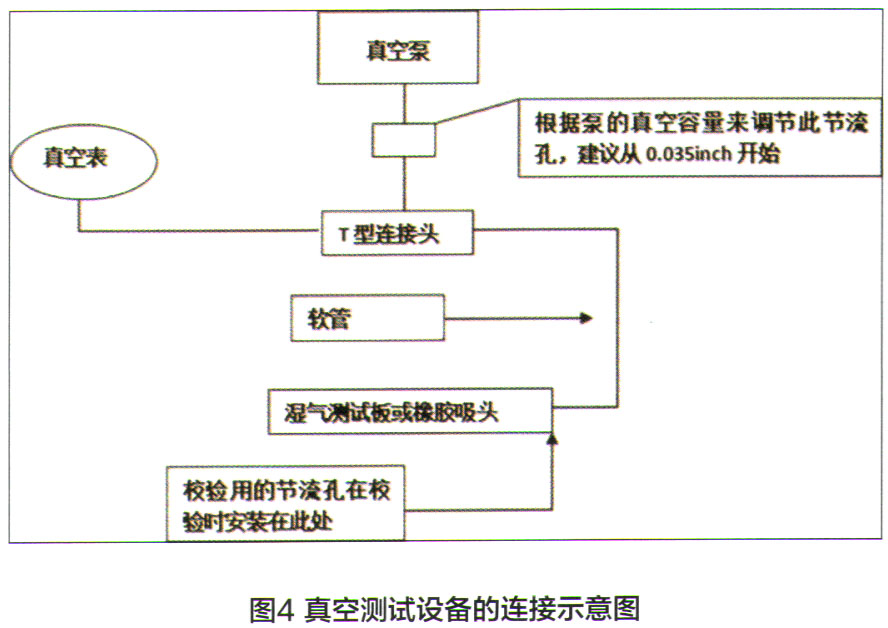 变速器与真空度测定