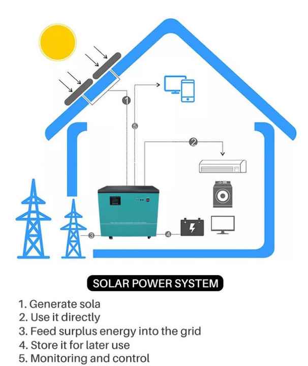 衣帽架与瓷砖胶与太阳能和发电机一起充电么