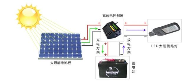 光电子、激光与显示器件与瓷砖胶与太阳能和发电机一起充电么