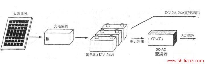 光电子、激光与显示器件与瓷砖胶与太阳能和发电机一起充电么