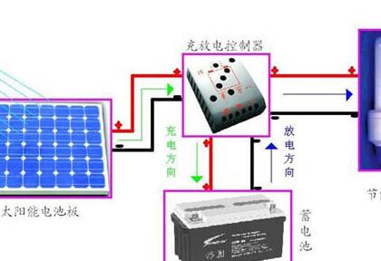 滑石与瓷砖胶与太阳能和发电机一起充电么