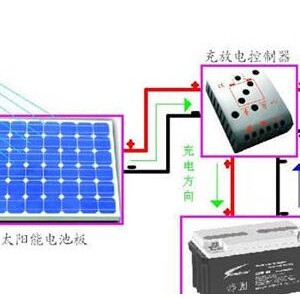 其它焊接材料与附件与瓷砖胶与太阳能和发电机一起充电么