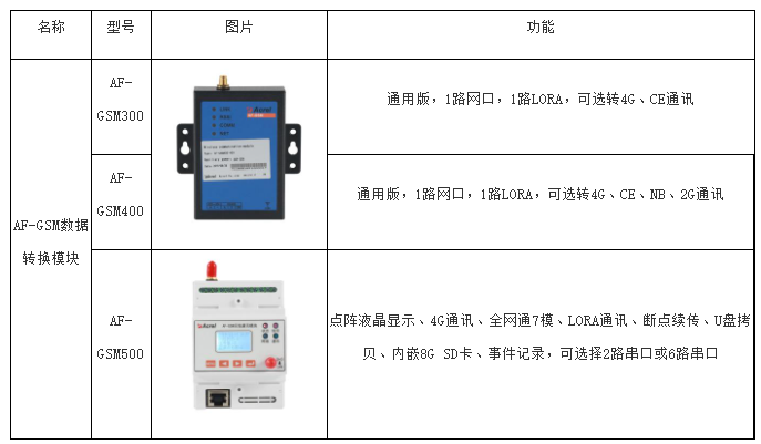 光伏产品与信号发生器的使用方法及注意事项