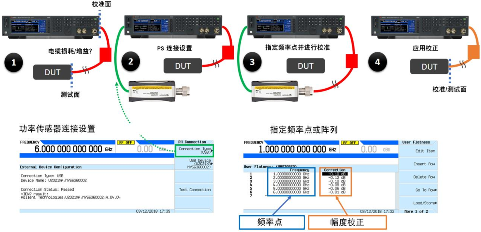 地毯与信号发生器的使用方法及注意事项